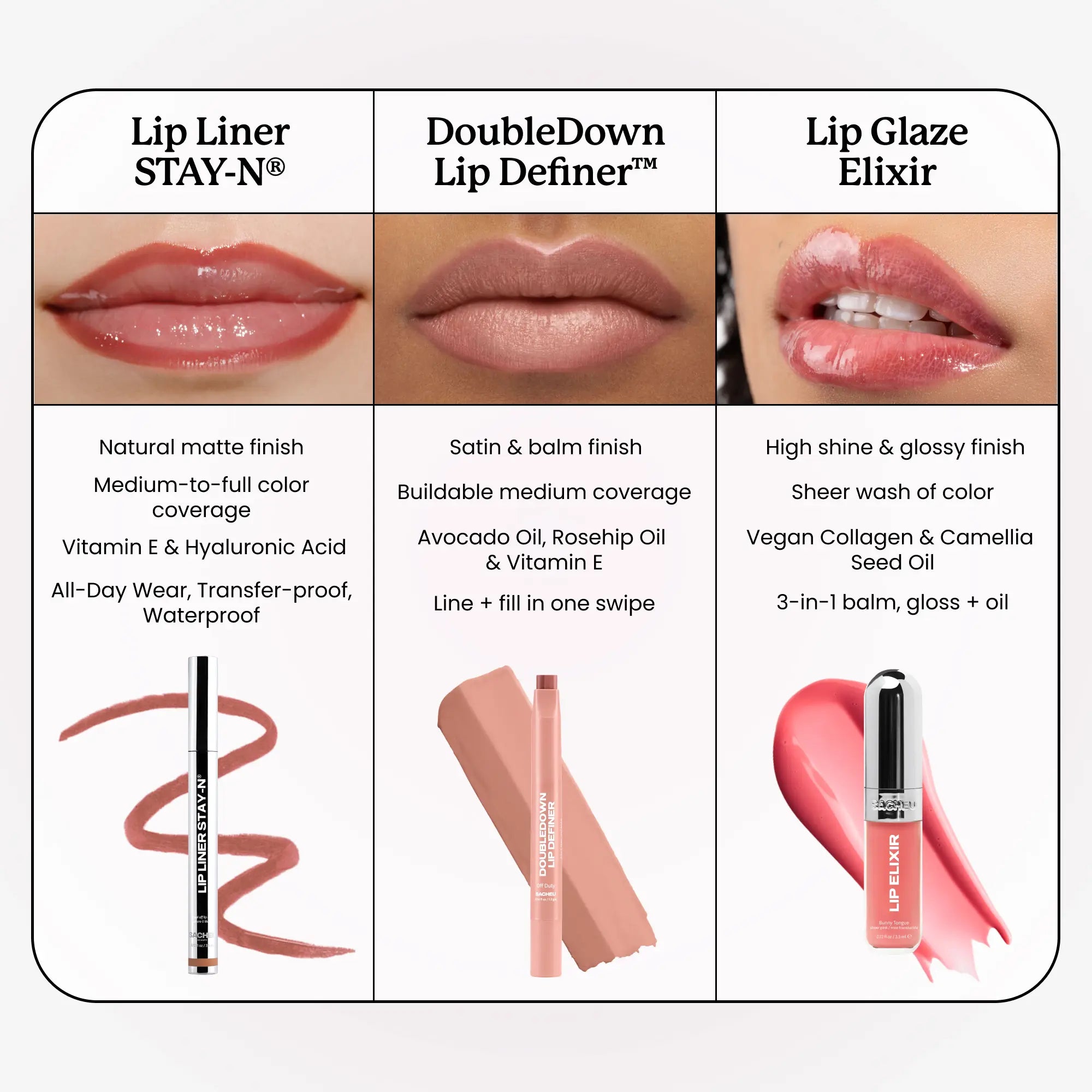 Sacheu Lip Liner STAY-N - Peel-Off Lip Liner Stain - All Day & Night Lip Liner with Hyaluronic Acid & Vitamin E - Long Lasting Formula - 0.12 Fl Oz / 3.5 Ml
